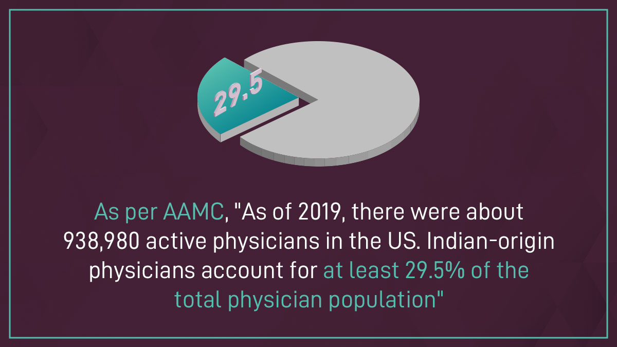 938980 Active Physicians in US
