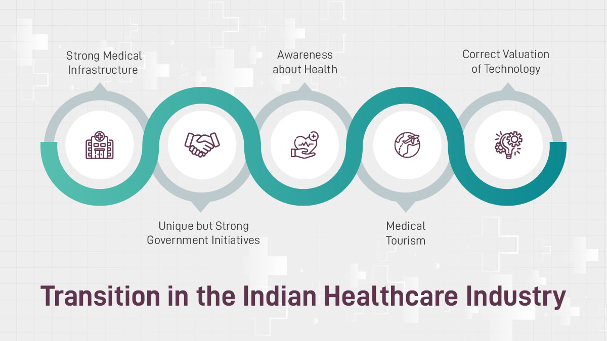 Transition in India's Healthcare Industry